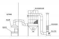 <b>布袋除尘器是怎么安装的？</b>