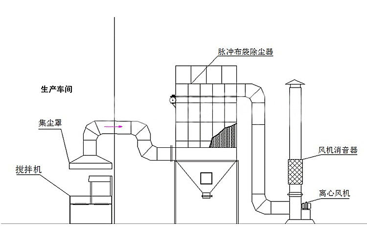 除尘器