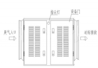 uv光解除臭设备的组成以及工作原理，有哪些特点呢？