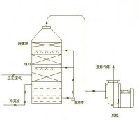 垃圾站除臭设备可除臭气可灭蚊虫，是垃圾中转站的必备品