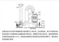 养殖场除臭设备用什么好？这款废气处理设备深受用户喜爱