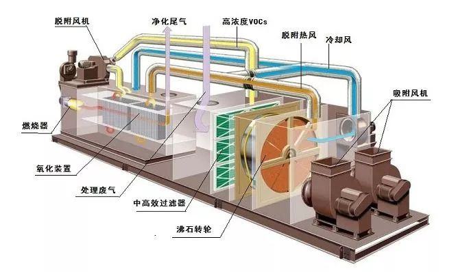 RTO废气处理设备